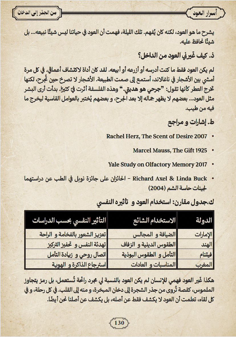 Secrets of Oud: From Root to Smoke  أسرار العود: من الجذر إلى الدخان